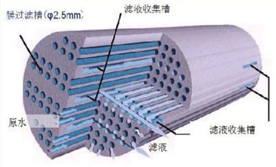 無(wú)機(jī)膜納米過(guò)濾系統(tǒng)（CM）_3.jpg