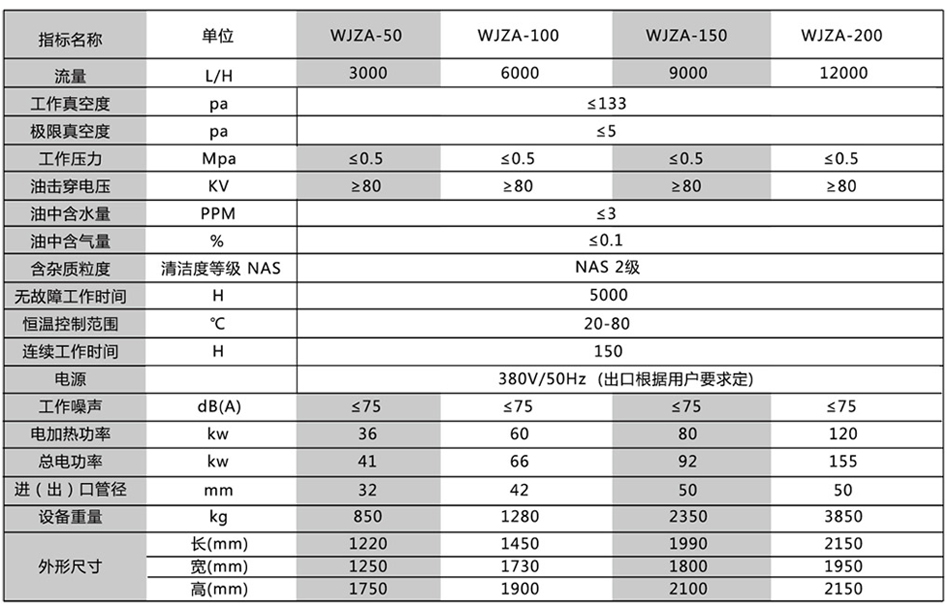 雙級真空絕緣油濾油機(jī)_2.jpg