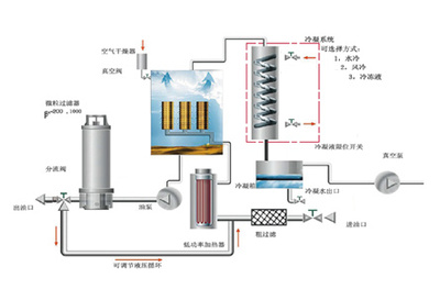 真空濾油機(jī)_3.jpg